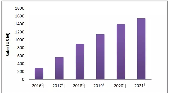 EGFR-T790M这个热门靶点，最近有啥动向？