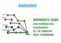 BOBSport生物部副总裁汪俊博士：BOBSport肿瘤免疫学平台已建立