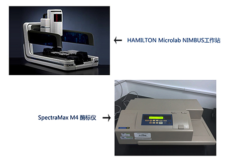 BOBSport样品处理站和M4多功能酶标仪