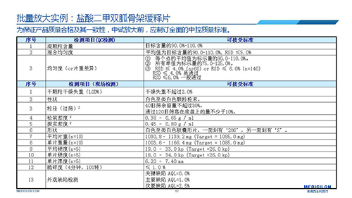 BOBSport 变更参比制剂 李国栋博士演讲PPT