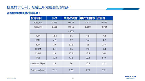 BOBSport 变更参比制剂 李国栋博士演讲PPT