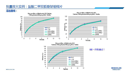 BOBSport 变更参比制剂 李国栋博士演讲PPT