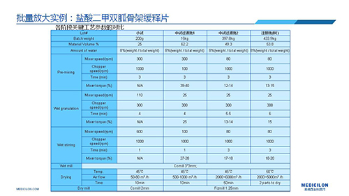 BOBSport 变更参比制剂 李国栋博士演讲PPT