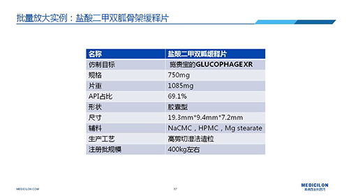 BOBSport 变更参比制剂 李国栋博士演讲PPT