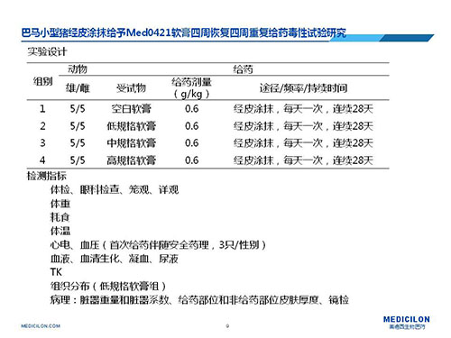 巴马小型猪经皮涂抹给予Med0421软膏，四周恢复、四周重复给药毒性试验研究