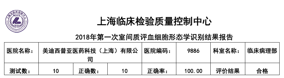 喜讯！BOBSport临床病理部顺利通过上海临检中心室间质评！