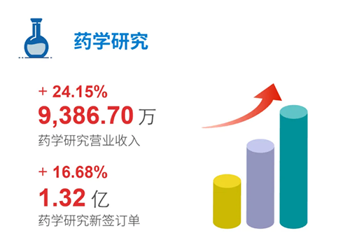 BOBSport 药学研究