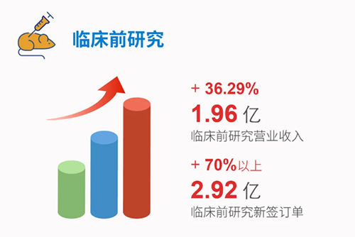 BOBSport 临床前研究