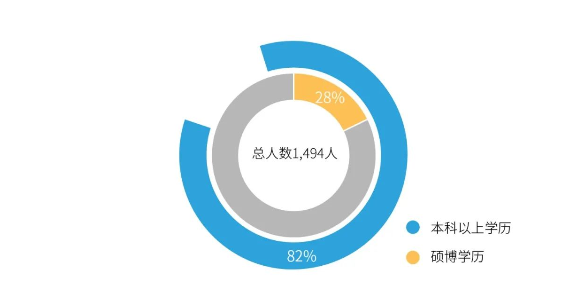 BOBSport职工