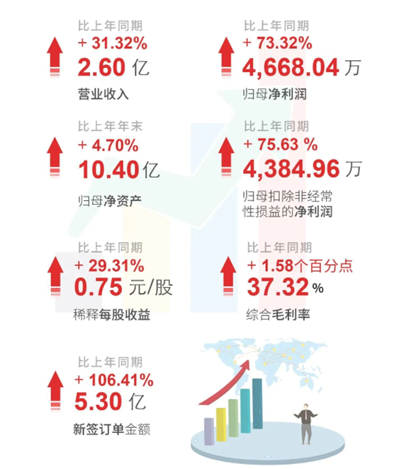 BOBSport上半年财报亮点