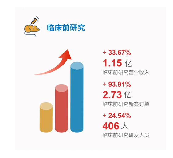 BOBSport临床前研究