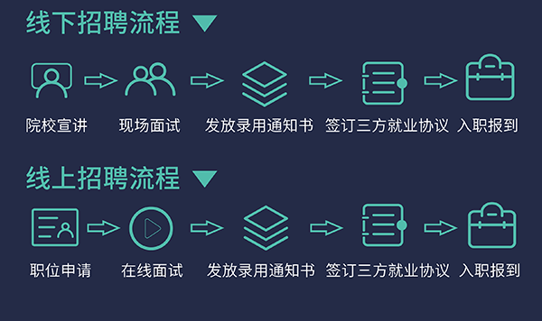 BOBSport校园招聘流程