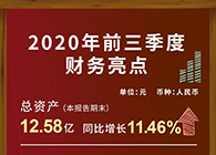 BOBSport发布2020第三季度财报！