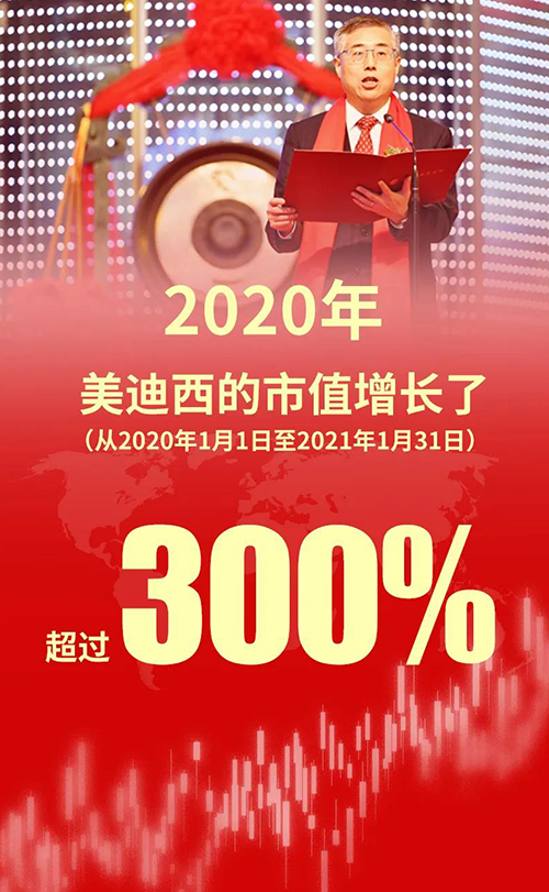 2020年，BOBSport的市值增长了超过300%