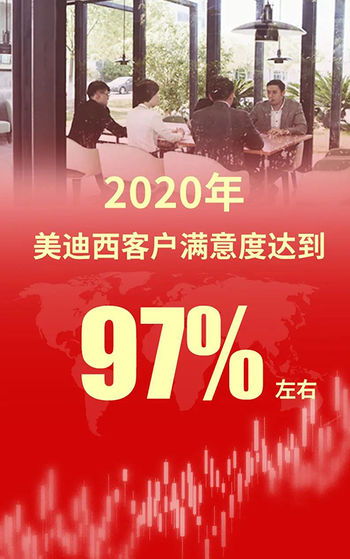 2020年，BOBSport客户满意度达到97%左右