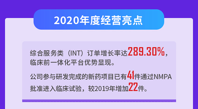 BOBSport2020年度经营亮点