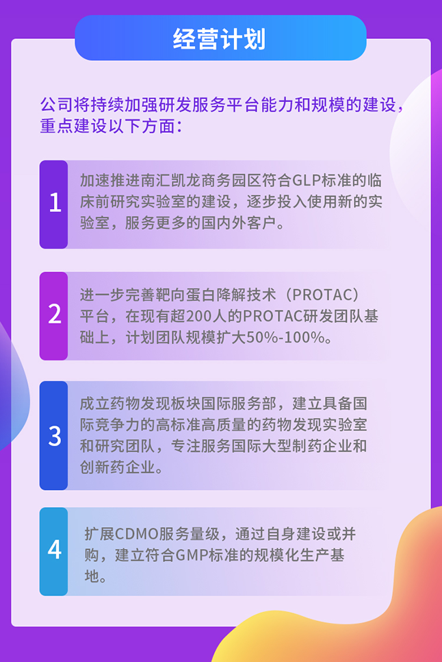 BOBSport经营计划