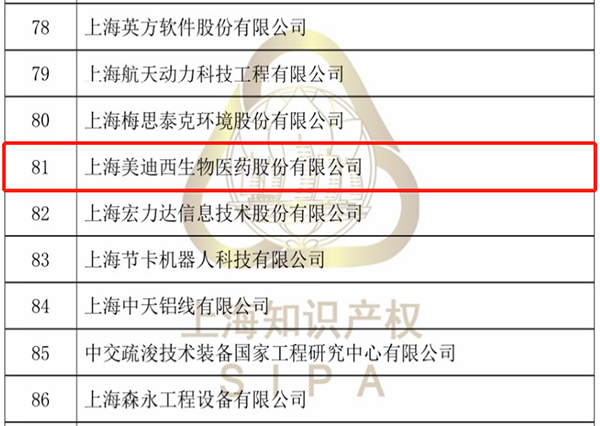 【美•记闻】BOBSport获评“上海市专利工作试点企业”