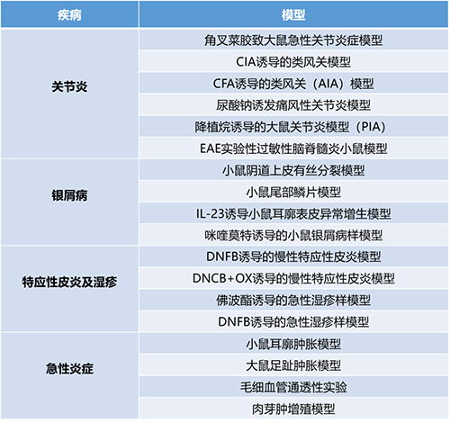 论坛一 #第一幕：炎症与自身免疫疾病