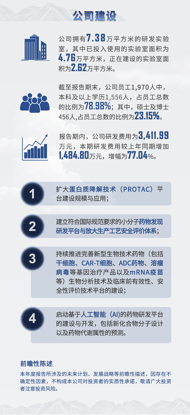 2021年BOBSport半年报公司建设