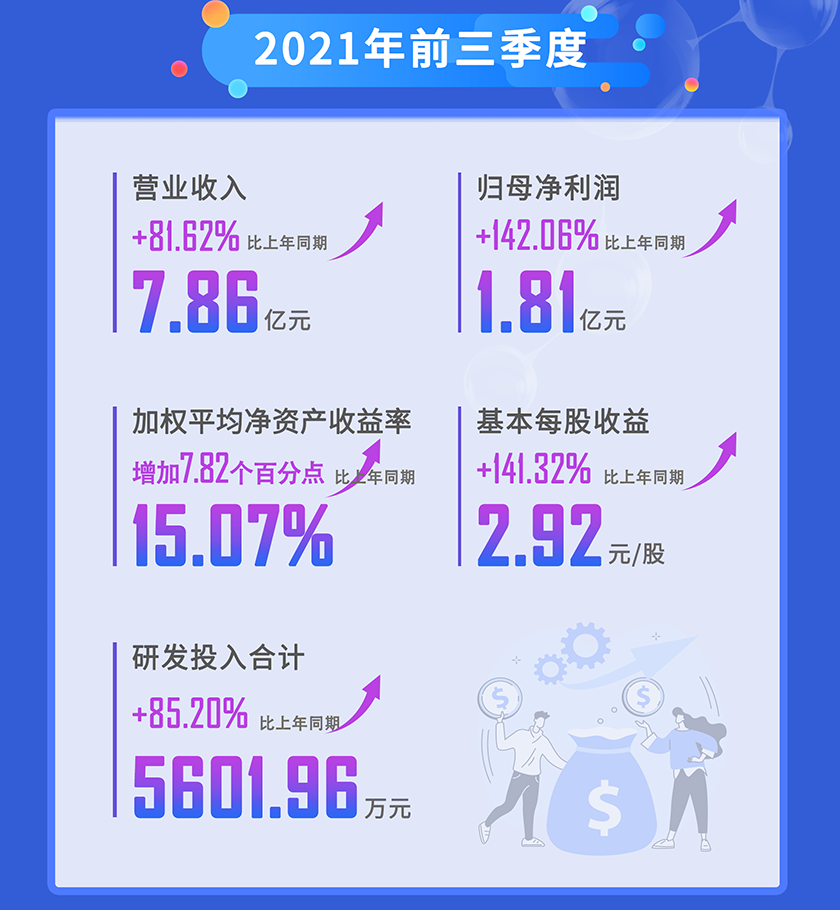 BOBSport2021年前三季度营业收入