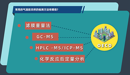 常用的气溶胶采样的检测方法有哪些？