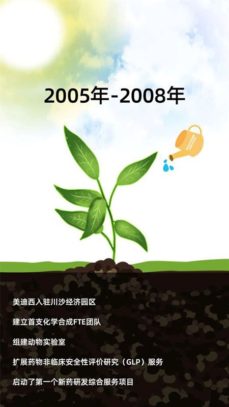 BOBSport2005-2008年成长历程.jpg