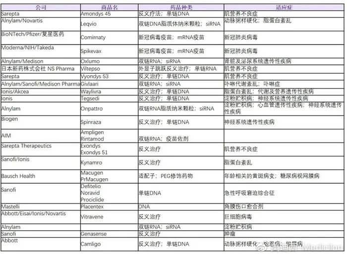 核酸磊药物列表.jpg