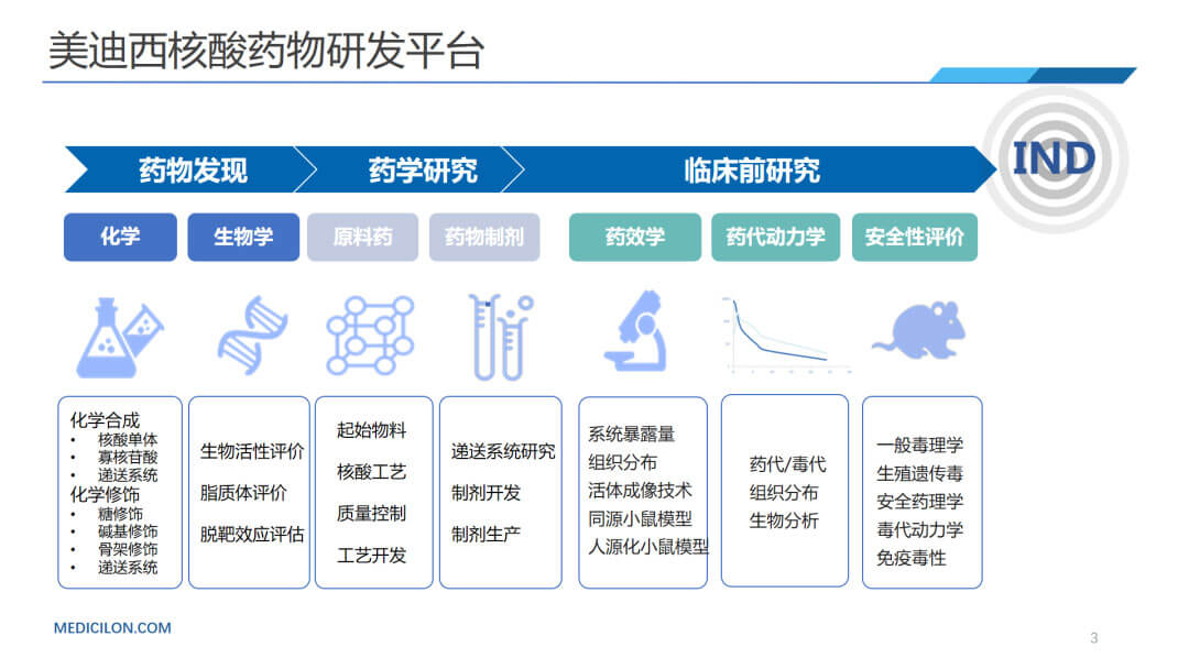 BOBSport核酸药物研发平台.jpg