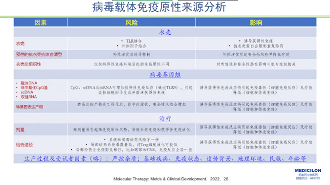 图5-病毒载体免疫原性来源分析.jpg