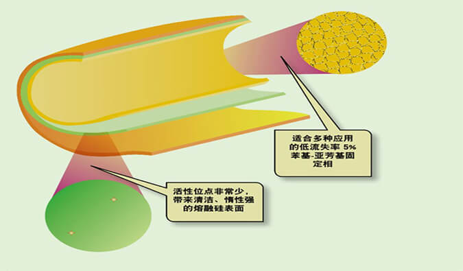 美研 | CMC系列(六)：含氮类化合物-可挥发碱性有机胺的气相分析