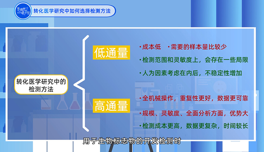 在转化医学研究中如何选择检测方法？