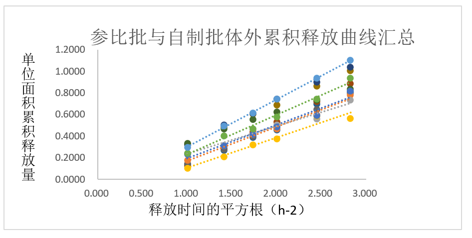 案例分析-某软膏剂仿制药—流变学、IVRT及IVPT.jpg