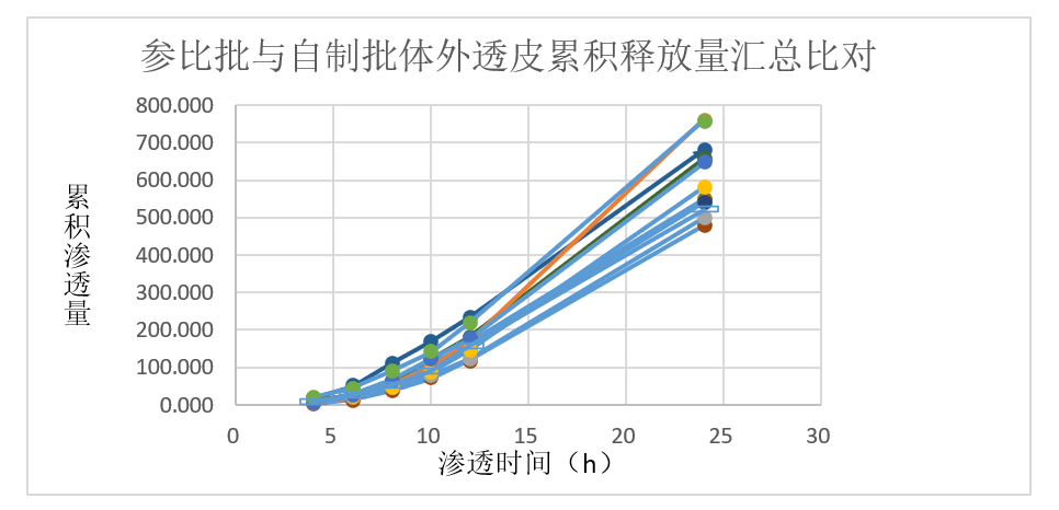 案例分析-某软膏剂仿制药—流变学、IVRT及IVPT.jpg