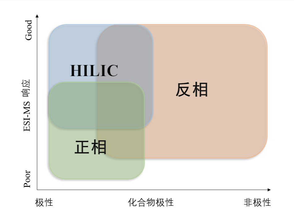 图1：不同模式对化合物的应用范围.png